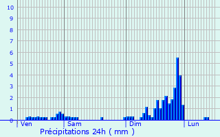 Graphique des précipitations prvues pour Villadossola