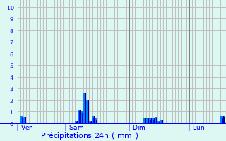Graphique des précipitations prvues pour Bovalino Superiore