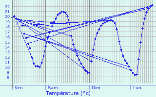 Graphique des tempratures prvues pour Bad Mnder am Deister