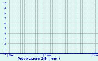Graphique des précipitations prvues pour Reuilly-Sauvigny