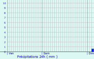 Graphique des précipitations prvues pour Thorigny