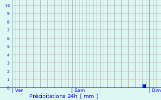 Graphique des précipitations prvues pour Saint-Pierre-sur-Erve