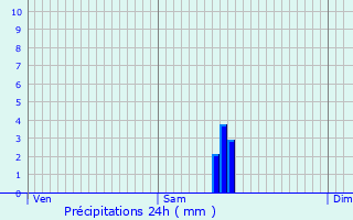 Graphique des précipitations prvues pour Jouques