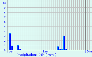 Graphique des précipitations prvues pour Saint-Antonin