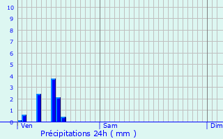 Graphique des précipitations prvues pour Zoersel