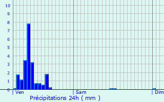 Graphique des précipitations prvues pour Malmdy