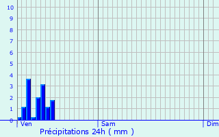 Graphique des précipitations prvues pour Boulaide