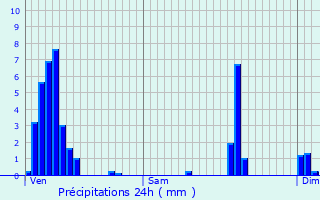 Graphique des précipitations prvues pour Meysembourg