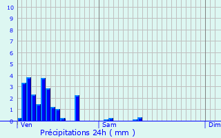 Graphique des précipitations prvues pour Wolfsmuhle-ls-Ellange