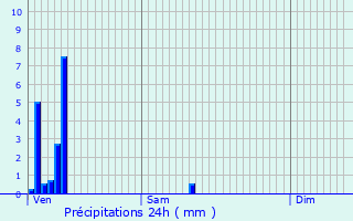 Graphique des précipitations prvues pour Raeren