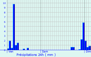 Graphique des précipitations prvues pour Laheycourt