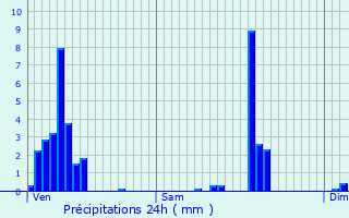 Graphique des précipitations prvues pour Pettingen