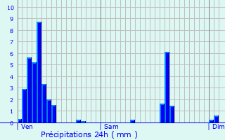 Graphique des précipitations prvues pour Angelsberg