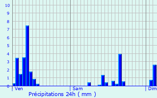 Graphique des précipitations prvues pour Stegen
