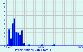 Graphique des précipitations prvues pour Gantenbeinmhle