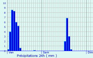 Graphique des précipitations prvues pour Manternach