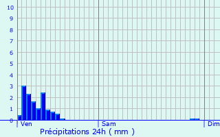 Graphique des précipitations prvues pour Boulay-Moselle