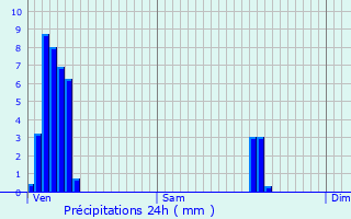 Graphique des précipitations prvues pour Herborn