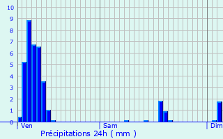 Graphique des précipitations prvues pour Wakelterhof