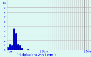 Graphique des précipitations prvues pour Wilwerdange