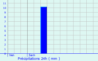 Graphique des précipitations prvues pour Rijkevorsel