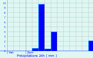 Graphique des précipitations prvues pour Heist-op-den-Berg