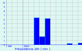 Graphique des précipitations prvues pour Sint-Katelijne-Waver