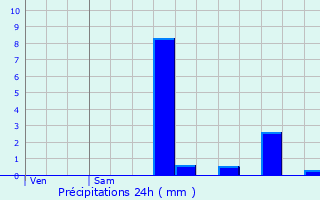 Graphique des précipitations prvues pour Clermont-l