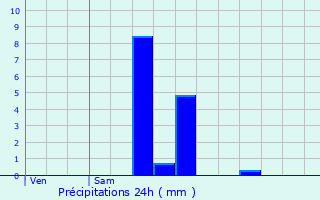 Graphique des précipitations prvues pour Ranst