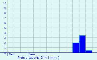 Graphique des précipitations prvues pour Ternay