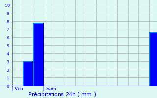 Graphique des précipitations prvues pour Savonnires-en-Perthois