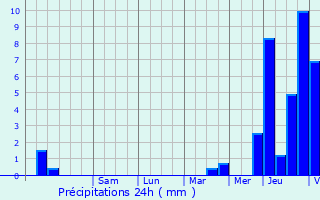 Graphique des précipitations prvues pour Sint-Amands