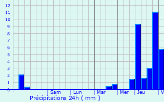 Graphique des précipitations prvues pour Boortmeerbeek