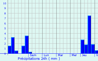 Graphique des précipitations prvues pour Le Plessis-Placy