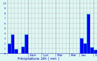 Graphique des précipitations prvues pour Cuisy
