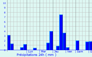 Graphique des précipitations prvues pour Marchais-Beton
