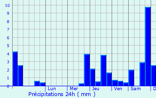 Graphique des précipitations prvues pour Autigny-le-Grand