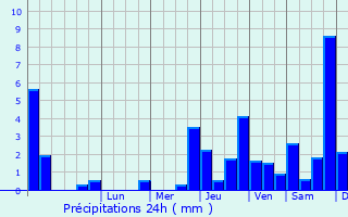 Graphique des précipitations prvues pour Vaubecourt