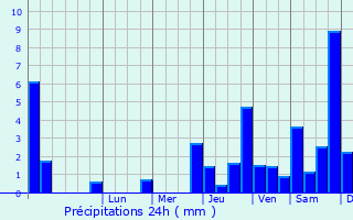 Graphique des précipitations prvues pour Passavant-en-Argonne