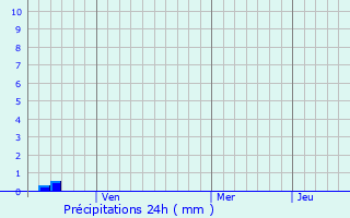 Graphique des précipitations prvues pour Qalansuwa