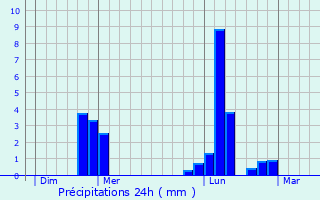 Graphique des précipitations prvues pour La Trinit-de-Thouberville