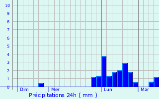 Graphique des précipitations prvues pour Elbach