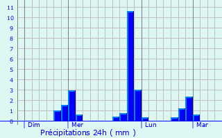 Graphique des précipitations prvues pour Mzires-en-Vexin