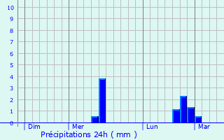 Graphique des précipitations prvues pour Merrey
