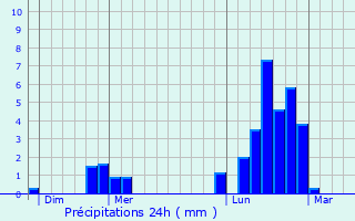 Graphique des précipitations prvues pour Jouy-en-Argonne