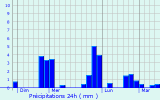 Graphique des précipitations prvues pour Saint-Ouen-le-Houx