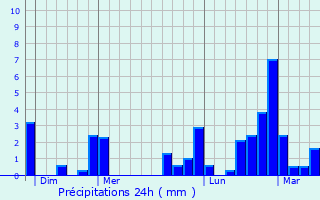 Graphique des précipitations prvues pour Origny-Sainte-Benote