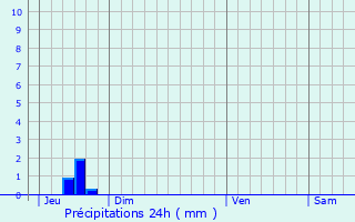 Graphique des précipitations prvues pour Berck