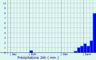 Graphique des précipitations prvues pour Bourron-Marlotte