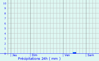 Graphique des précipitations prvues pour Mze